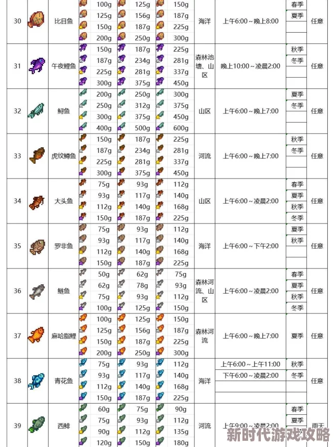 星露谷物语夜市深海垂钓全揭秘：网友热议能钓到的珍稀鱼类大盘点