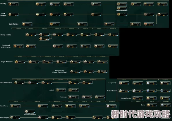 《文明6》科技树深度解析：网友热议铁路技术哪家强，发展策略大比拼！