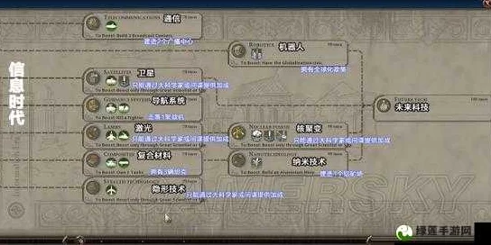 《文明6》科技树深度解析：网友热议铁路技术哪家强，发展策略大比拼！