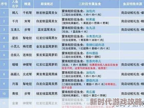 网友热评：探索美食新世界之旅——深入解读妄想山海最新菜谱，山珍海味珍馐美味尽揽其中