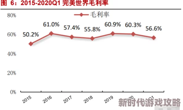 《异环》首测引热潮，完美世界再涨停！网友热议：资本市场紧盯潜力爆款新星