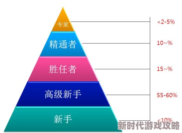 修仙家族模拟器2深度解析：网友热议筑基与金丹突破概率详解攻略