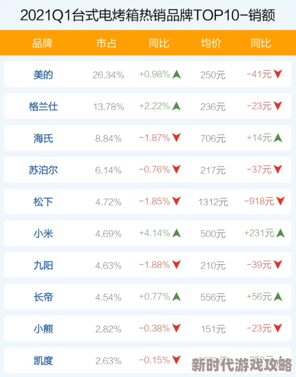 露玛岛什么职业好？网友热议最强职业推荐排行榜TOP榜！