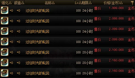 DNF每日游戏币收获是否设上限？玩家热议交易限额与评价解析
