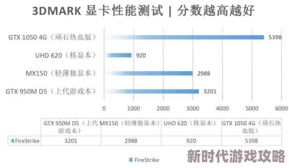 网友热议：战神与怪物猎人，哪款游戏更考验电脑配置？性能需求大比拼！