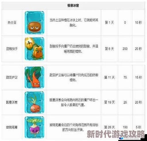 《植物大战僵尸2》大爆竹属性效果解析：网友热议其实用性与增益效果