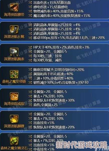 DNF防具3+2搭配哪个更优？网友热议与实战评价深度解析