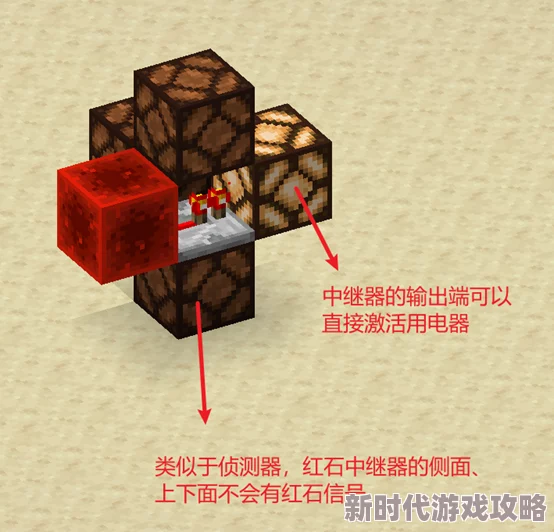 《我的世界红石中继器制作指南》网友热评：打造更高效的红石电路必备手册