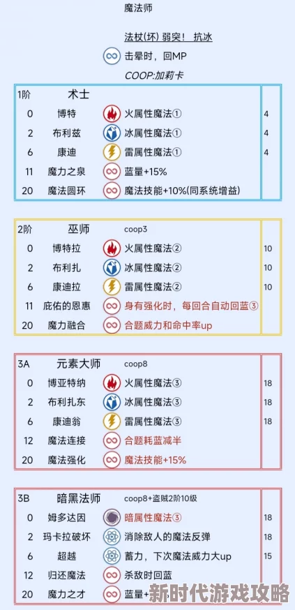 《暗喻幻想 ReFantazio》治疗师阿基态：全面解析其特点及技能，网友热议其实力表现