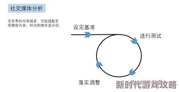 异环首测流程全面详解：网友热议，从入门到精通的全方位评测指南