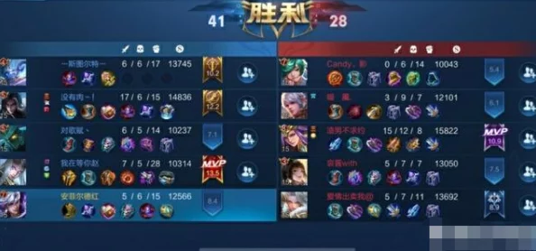 深度解析门派阵容搭配，揭秘破局秘籍：网友热议助你游戏中称雄之道