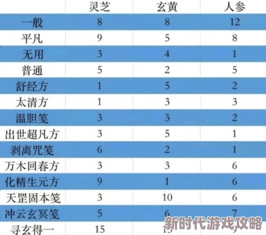网友热议：一念逍遥太清方药方配比公式表详解，揭秘所需材料清单大全