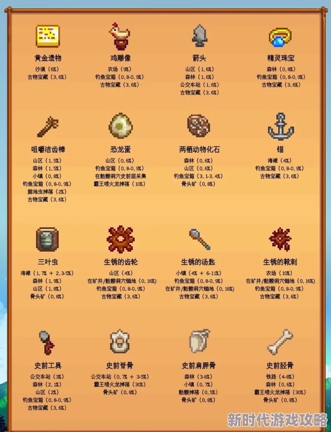 网友热议:星露谷物语中金色动物饼干的实际效果与使用评价 网友热议:星露谷物语中金色动物饼干的实际效果与使用评价