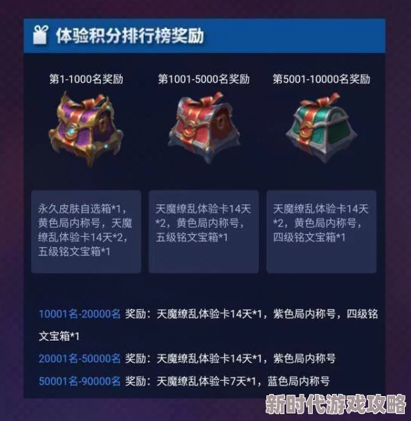 王者荣耀签到领史诗皮肤活动结束时间揭晓,网友热议:错过可惜! 王者荣耀签到领史诗皮肤活动结束时间揭晓,网友热议:错过可惜!