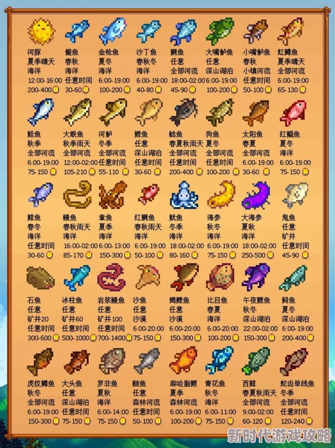 星露谷物语夜市深海垂钓大揭秘:网友热议能钓到的稀有鱼类有哪些? 星露谷物语夜市深海垂钓大揭秘:网友热议能钓到的稀有鱼类有哪些?