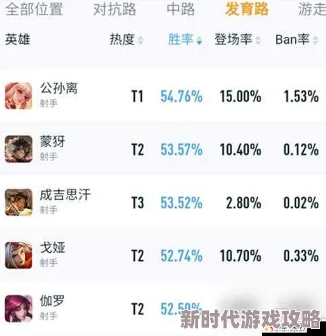王者荣耀你会选哪个队？网友热议，各路英雄队伍谁才是你的菜？