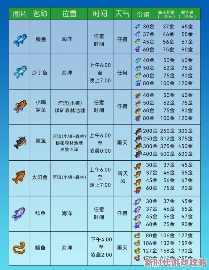 星露谷物语夜市深海垂钓大揭秘：网友热议能钓到的珍稀鱼类有哪些？