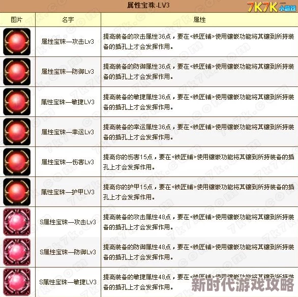 网友热议：弹弹堂首饰属性大比拼，哪个属性更胜一筹？