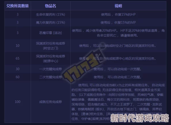 DNF每周任务详解：热门网友点评最新一周挑战内容与奖励