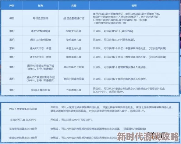 DNF每周任务详解：热门网友点评最新一周挑战内容与奖励