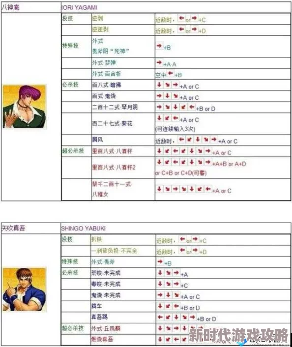 拳皇97游戏指南：网友热议哪个模式最适合新手训练，深度解析训练模式