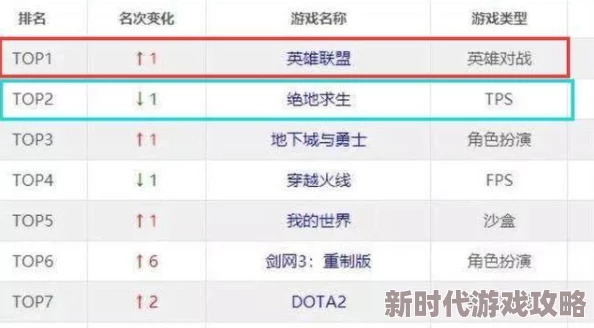 英雄联盟跨区匹配规则深度解析：玩法教程及网友真实评价指南