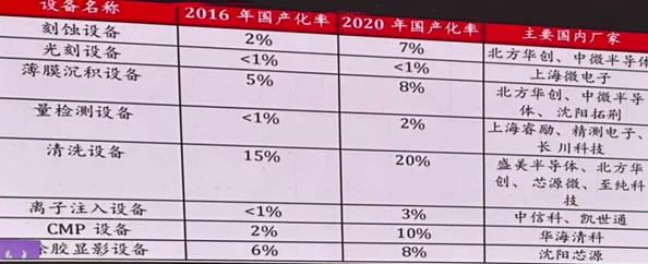 精产国品一二三产品区别大吗知乎这是在问不同等级的国产精密仪器或设备在性能和质量上的差异