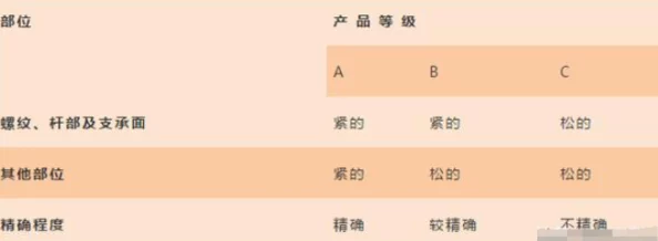 精产国品一二三产品区别大吗知乎这是在问不同等级的国产精密仪器或设备在性能和质量上的差异