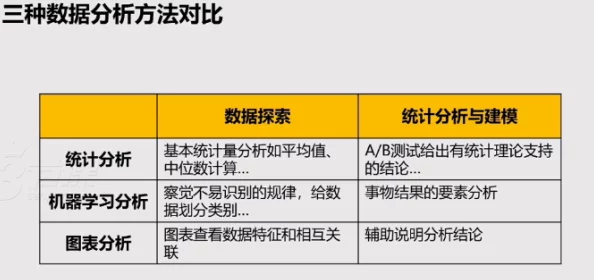 stats-804统计学与数据分析方法