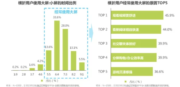 国产黄视频网站近期推出全新互动直播功能，用户体验大幅提升