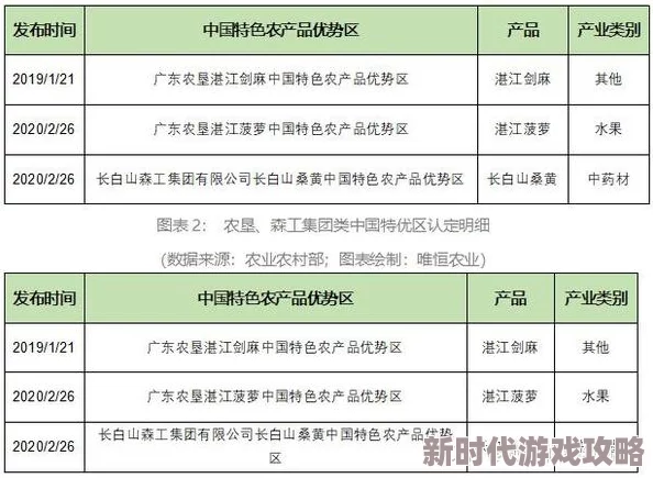 精产国品一二三产区糖心指的是中国不同地区的特色农业和工业产品及其质量等级 精产国品一二三产区糖心指的是中国不同地区的特色农业和工业产品及其质量等级