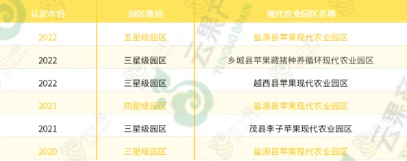 精产国品一二三产区糖心指的是中国不同地区的特色农业和工业产品及其质量等级 精产国品一二三产区糖心指的是中国不同地区的特色农业和工业产品及其质量等级