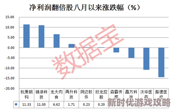 纪元1800怎么赚钱通过贸易、生产和科技发展来增加收入