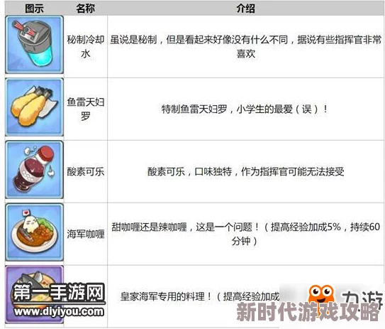 碧蓝航线后宅食物获取攻略大全：网友热评版，全面解锁食物来源合集