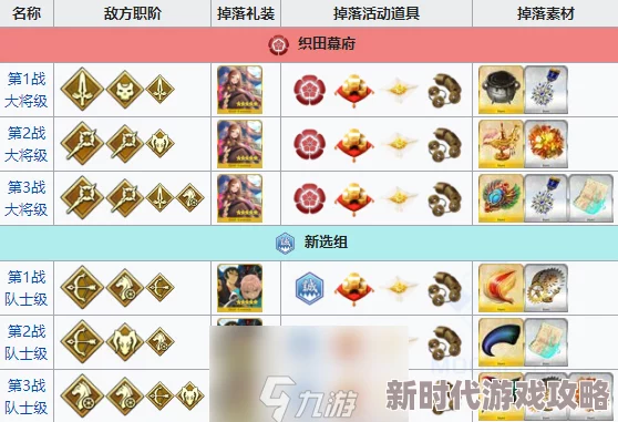 FGO合众国开拓史复刻第三节配置详解：主线本掉落攻略，网友热议必备指南