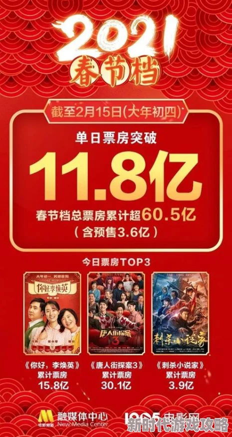 国产一区二区三区电影春节档票房创新高喜剧片大热 国产一区二区三区电影春节档票房创新高喜剧片大热