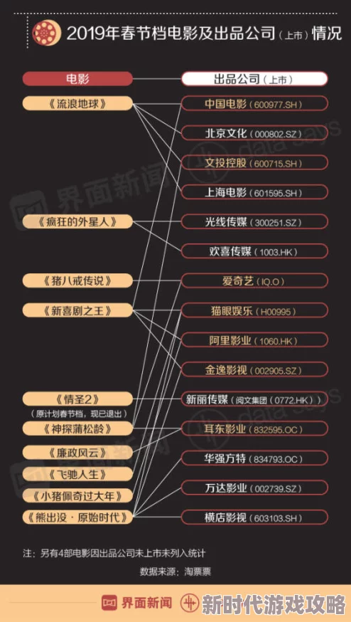 免费二级片春节档电影票房创新高喜剧片大热