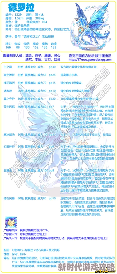 洛克王国手游德罗拉角色深度解析：网友评价与详细介绍（29字标题）