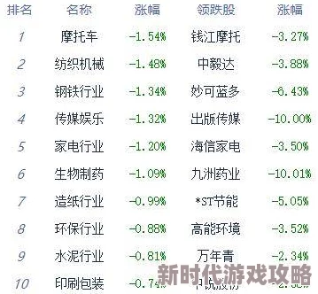2024归龙潮节奏榜全解析：网友热议的强度排名与最新节奏趋势