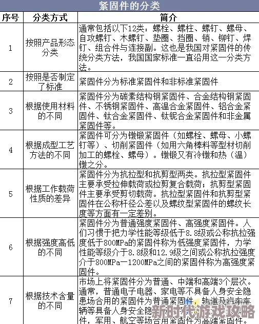 2024归龙潮节奏榜全解析：网友热议的强度排名与最新节奏趋势