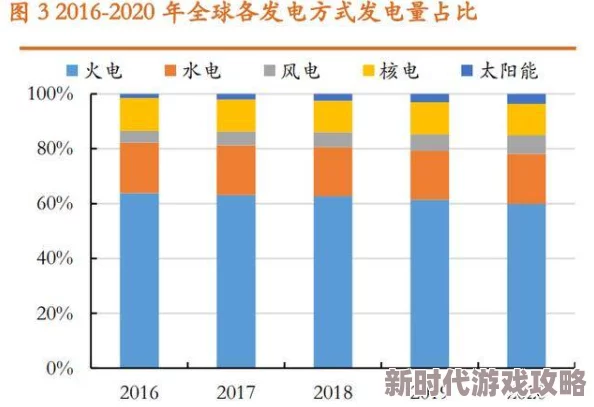 额啊h科学家发现新型可再生能源技术有望大幅降低全球碳排放