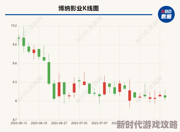 疯狂的肥岳该片在最新票房榜上表现强劲，观众反响热烈，成为暑期档黑马