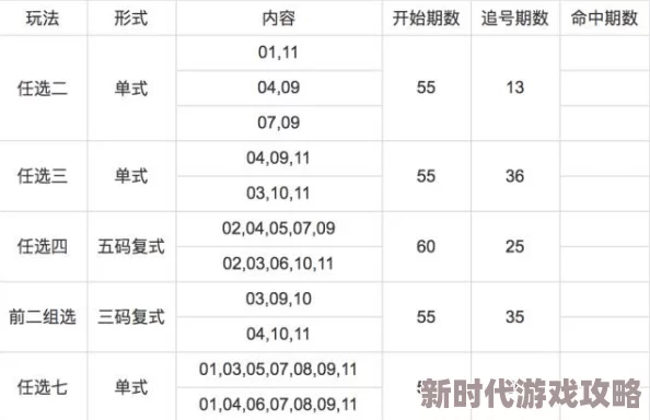 11选五5开奖一定牛最新一期的11选五5开奖数据分析显示，近期热门号码为3、7、9，彩民投注需关注这些趋势。