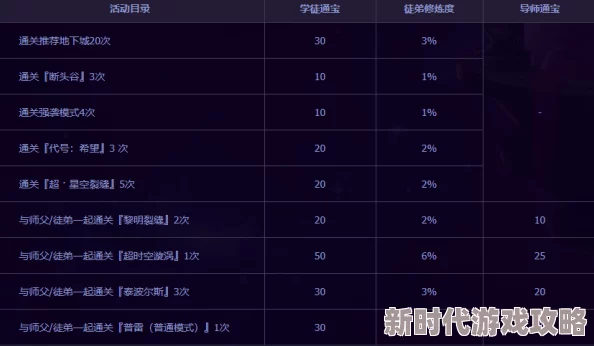 网友热议：代号界是否已上线？最新代号界上线时间大爆料及评价汇总