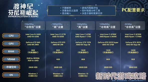 归龙潮端游配置要求详解：玩家热议必备硬件一览，性能需求大揭秘