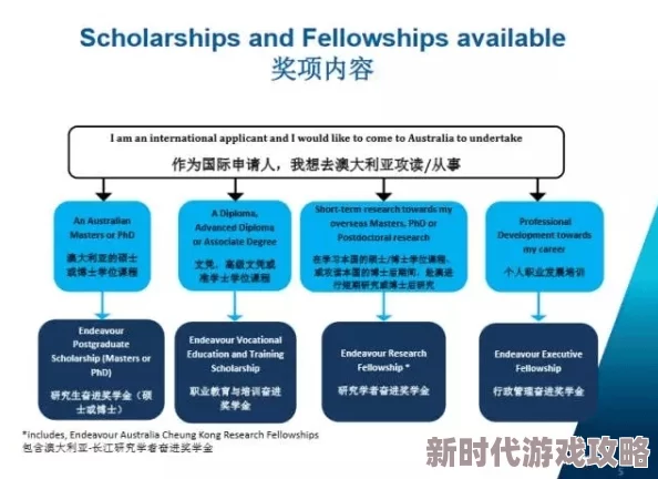 比特人生奖学金申请攻略：详细步骤教你如何申请，网友热议方法大公开！