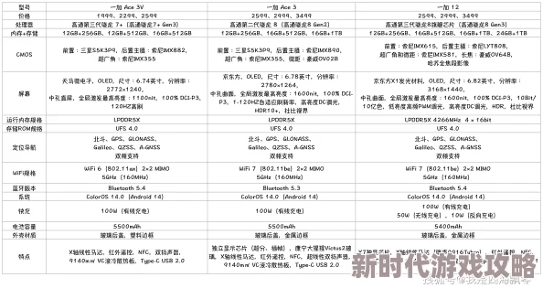 梦回战场最低配置要求及适配机型一览，2024年最新进展消息