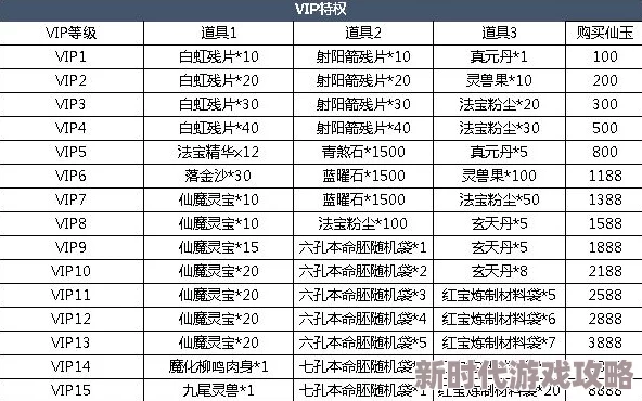 三生三世十里桃花3D至尊Vip购买选择及价格权益一览，最新充值阶梯与特权待遇详解