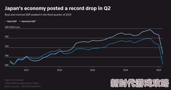 日本逼近经济衰退最新数据显示第三季度GDP环比下降0.3%