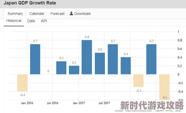 日本逼近经济衰退最新数据显示第三季度GDP环比下降0.3%